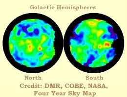 Galactic Hemispheres